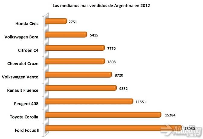 Los-mas-vendidos-de-argentina-en-2012