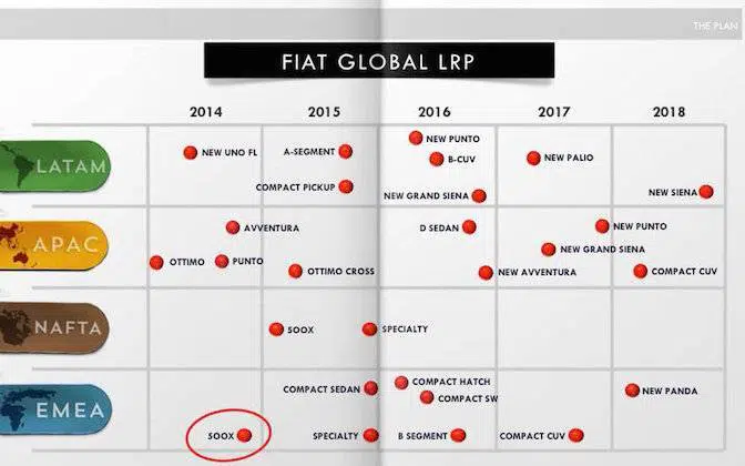 Fiat-Plan-2018