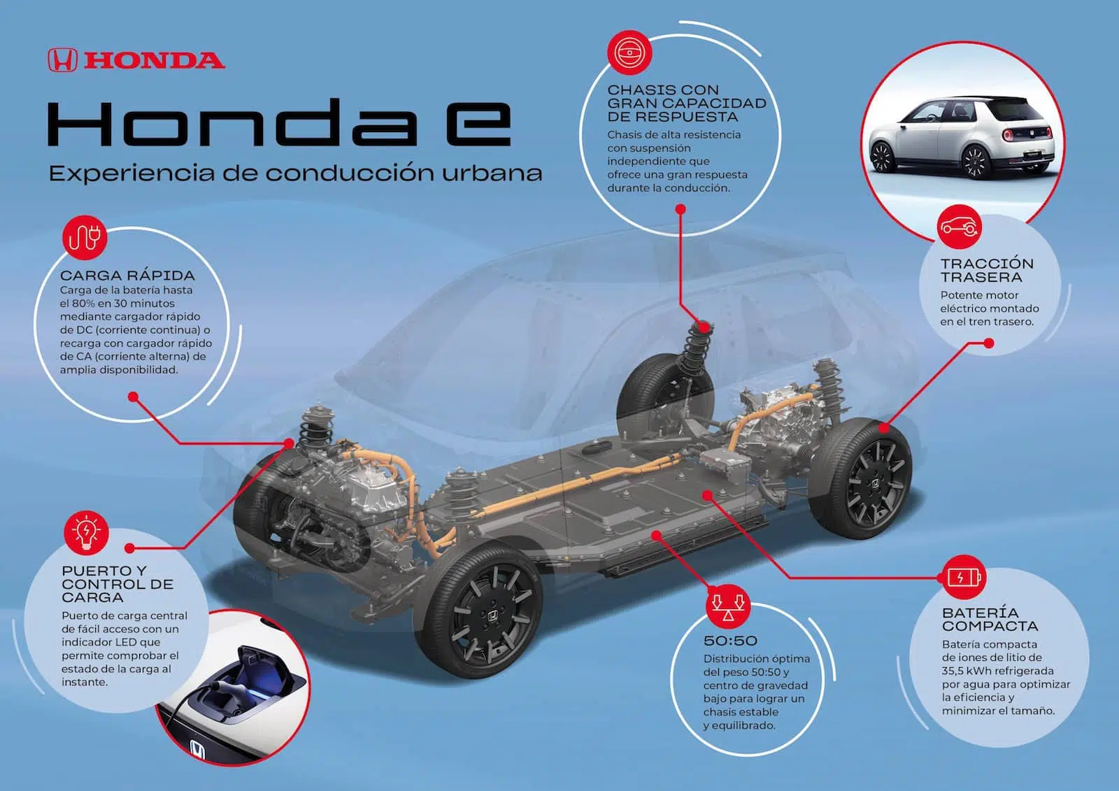 Honda E Plataforma